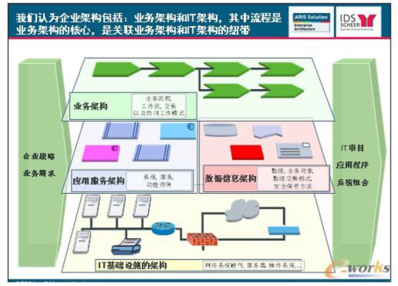 IT解决方案引领企业数字化转型