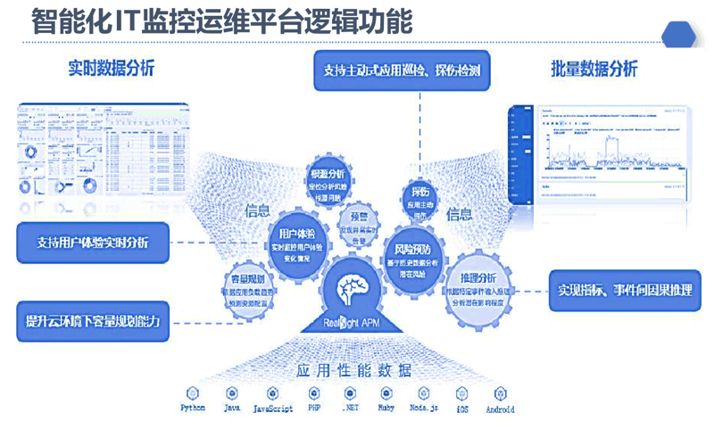在北京选择开发软件的最佳实践